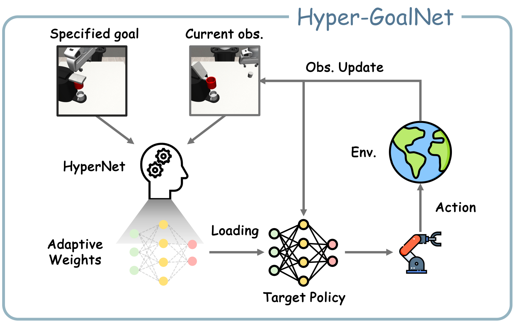 HyperGoal.png
